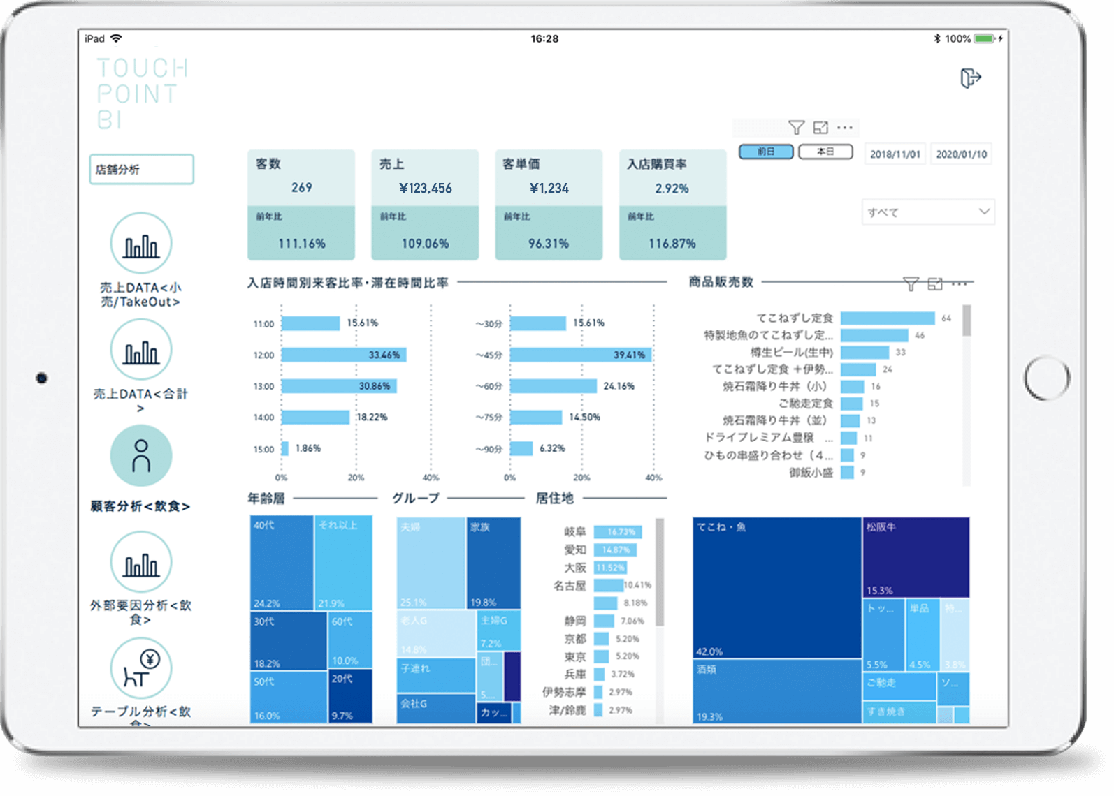 TOUCH POINT BI | Resource Cloud